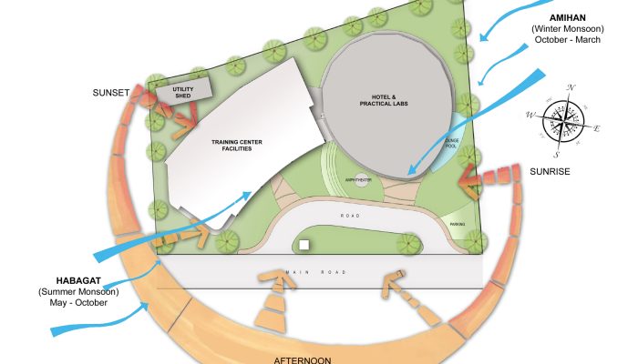 04 Boracay Training Center